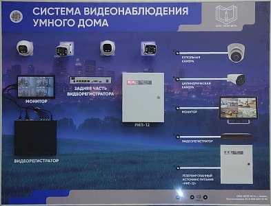 Интерактивный светодинамический стенд «Система видеонаблюдения умного дома»